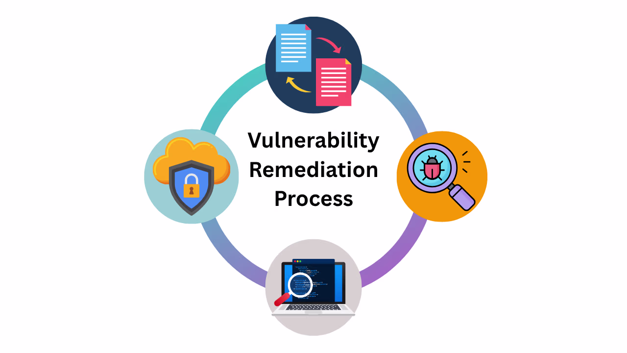 Actionable Vulnerability Reportsweb